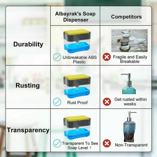 Soap Pump Dispenser with Sponge Holder – Kitchen Sink Liquid Soap Dispenser